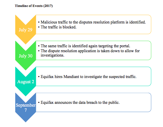 equifax data breach equifax data breach